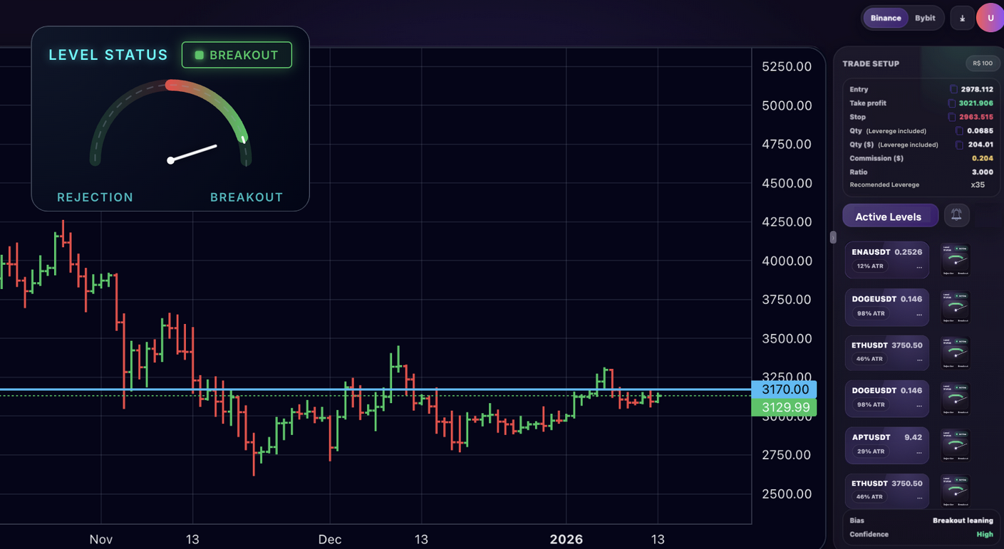 ChartThread platform interface